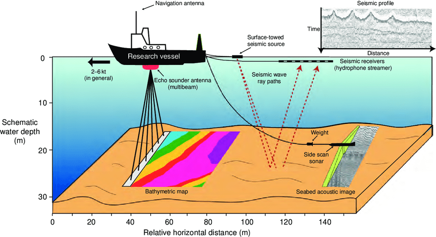 Schematic-representation-of-a-survey-vessel-undertaking-geophysical-prospecting